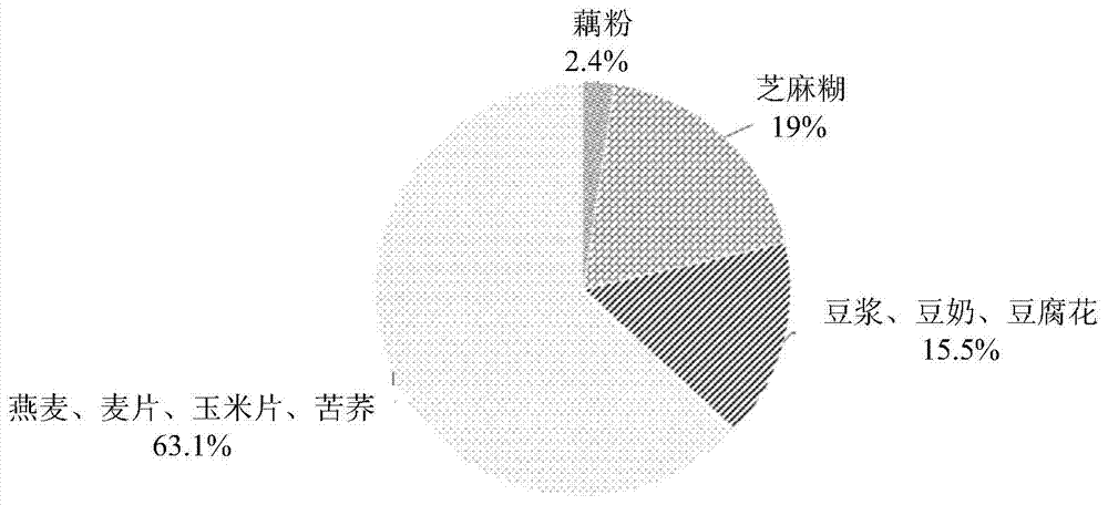 Wheat aleurone prepared food suitable for patients with metabolic syndrome and its preparation method