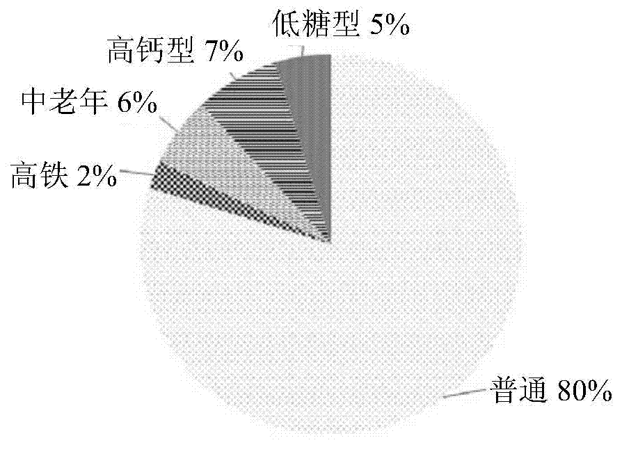 Wheat aleurone prepared food suitable for patients with metabolic syndrome and its preparation method