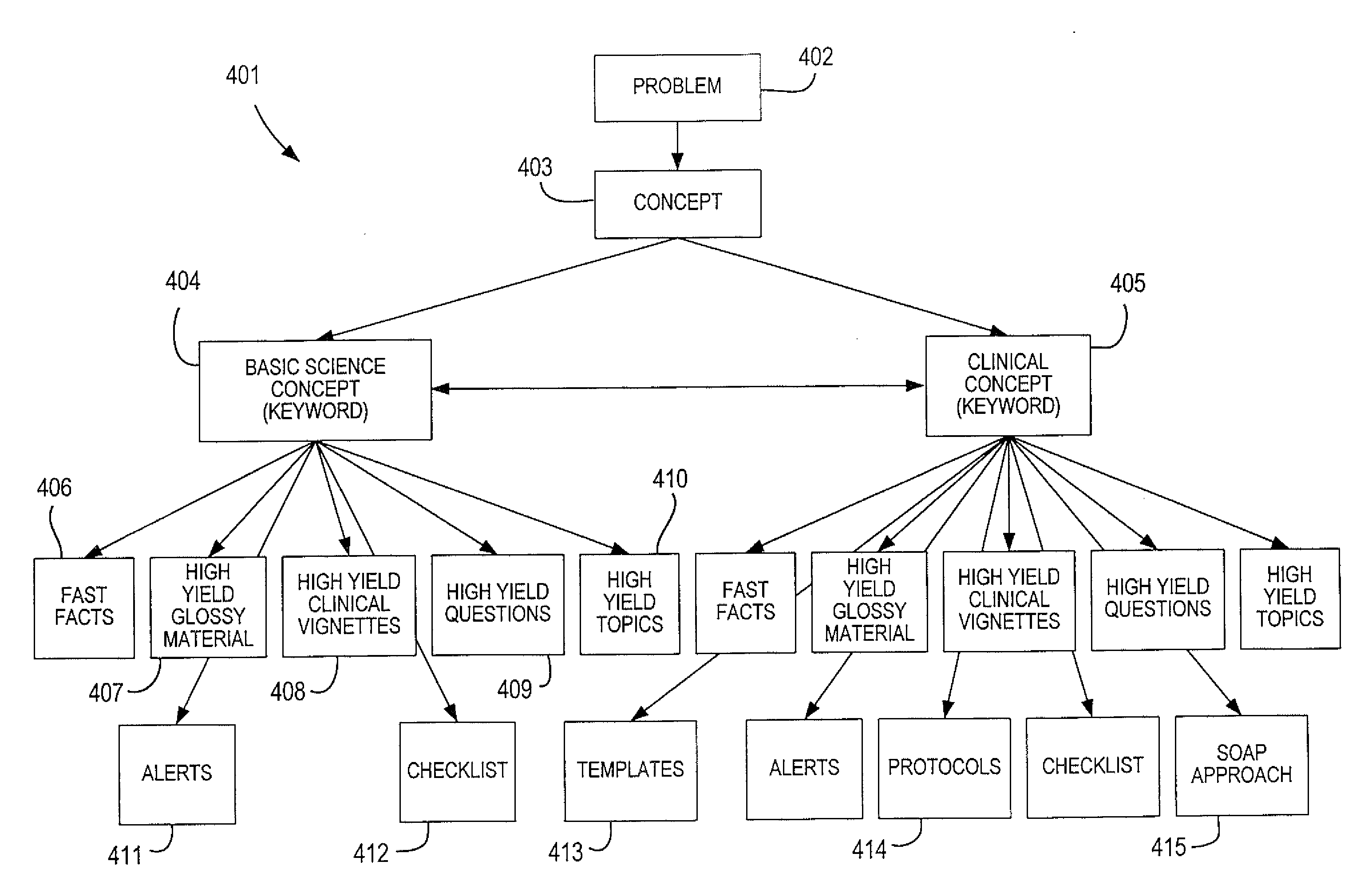 Electronic system for assisting the study and practice of medicine