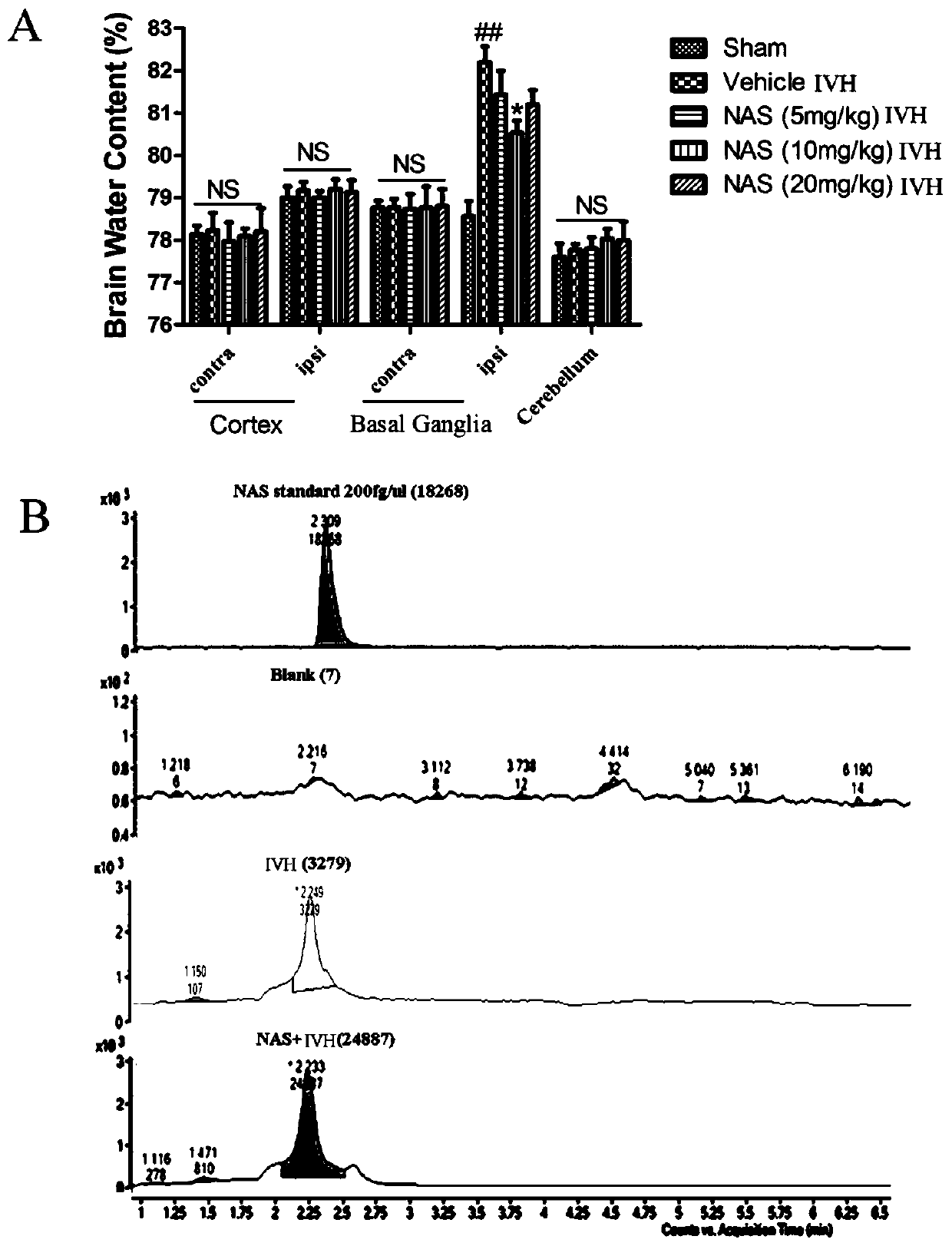 Application of N-acetylserotonin in preparation of drug for treating intraventricular hemorrhage