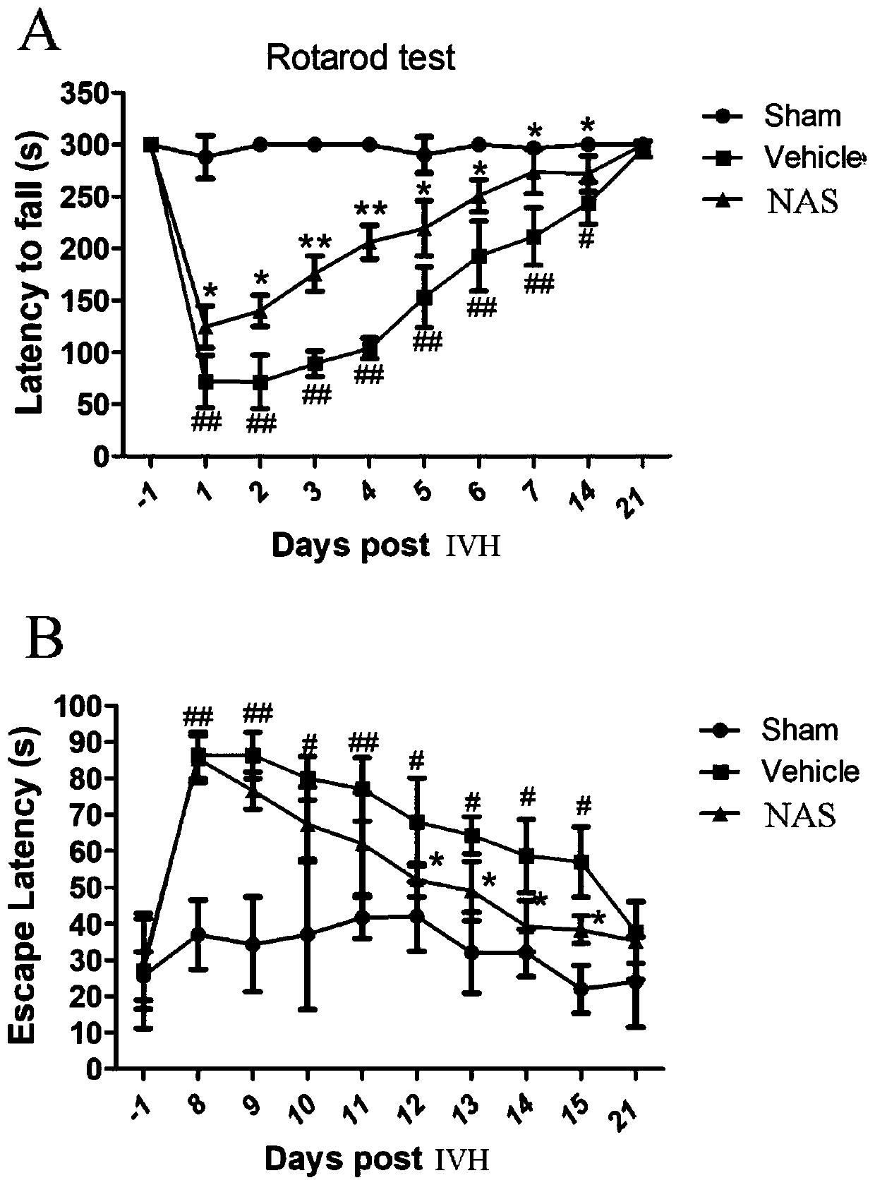 Application of N-acetylserotonin in preparation of drug for treating intraventricular hemorrhage