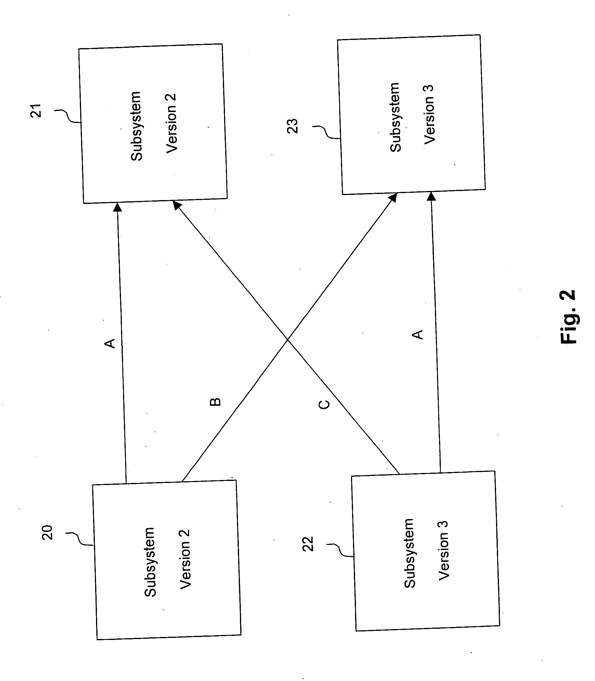 Methods for protocol compatibility