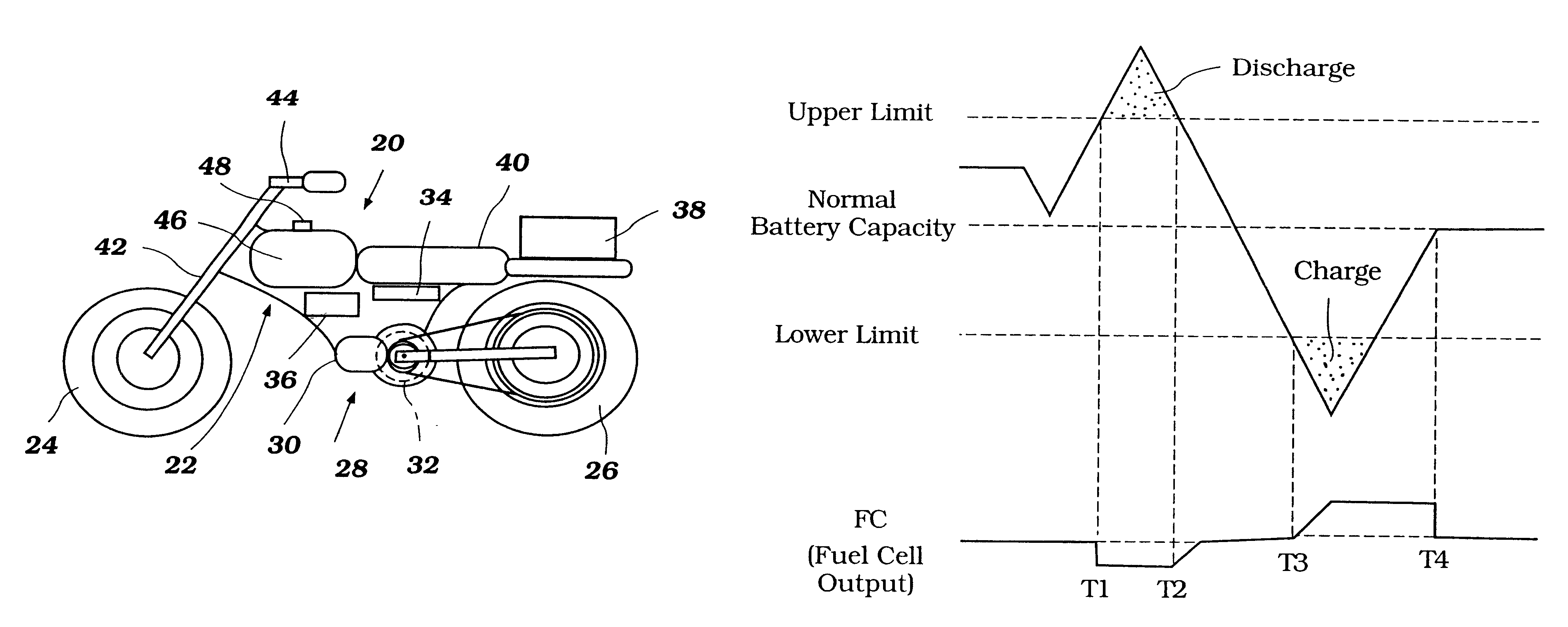 Power source control method for an electric vehicle