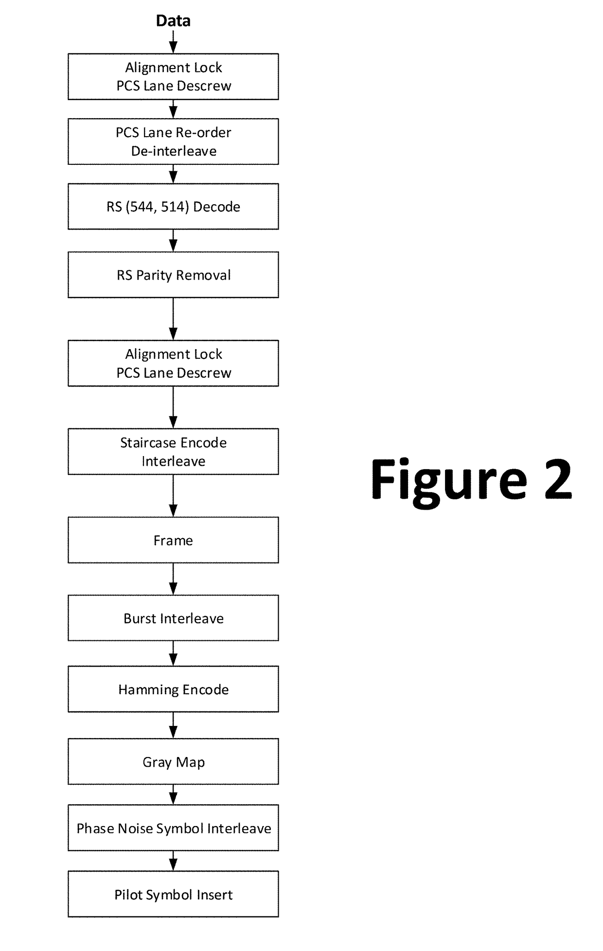 Methods and systems for data transmission