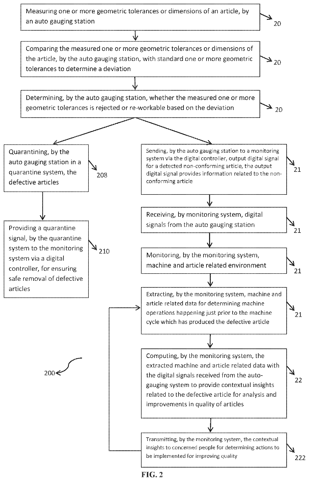 System and a Method to Enable Zero Defect Production