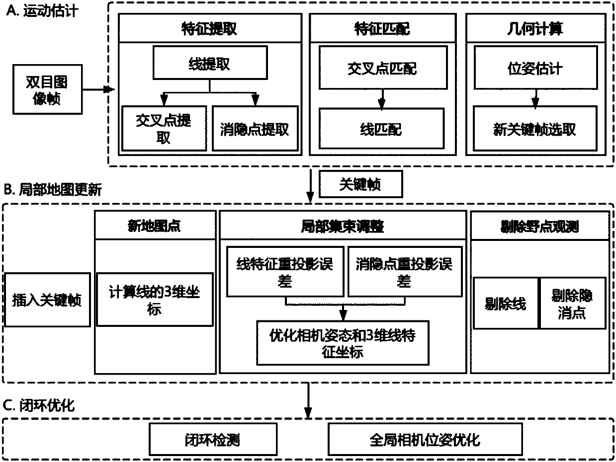 Robot synchronous positioning and map construction method and system