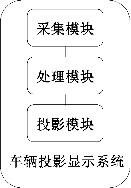 Vehicle projection system and method and vehicle