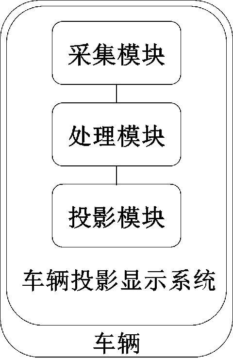 Vehicle projection system and method and vehicle