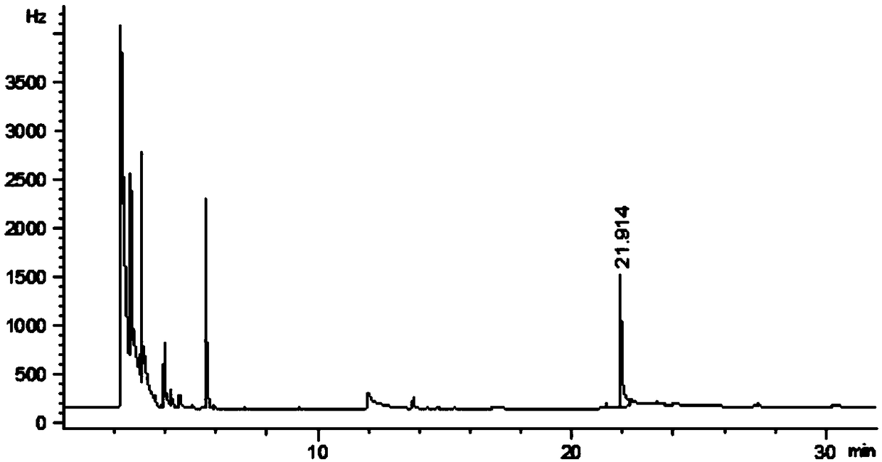 A quantitative detection method for chlorantraniliprole residues in soil