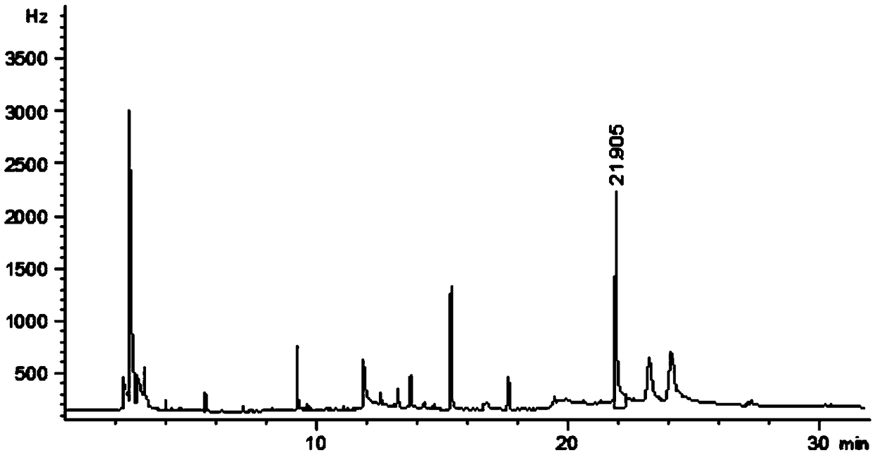 A quantitative detection method for chlorantraniliprole residues in soil