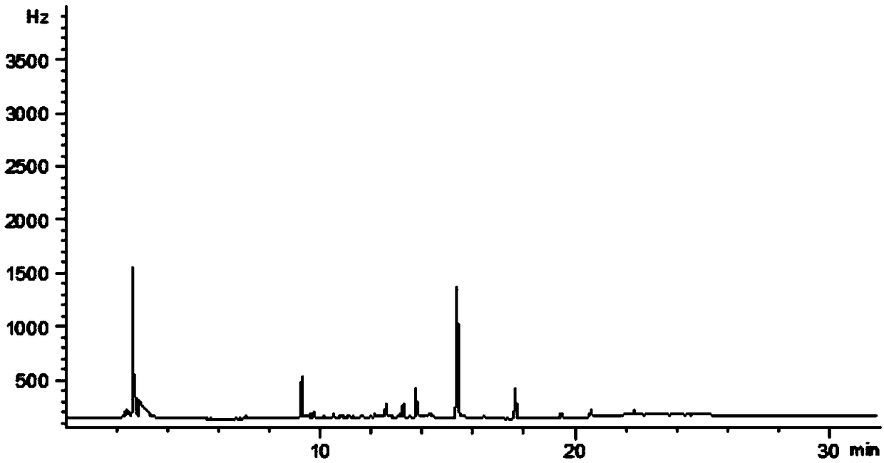 A quantitative detection method for chlorantraniliprole residues in soil