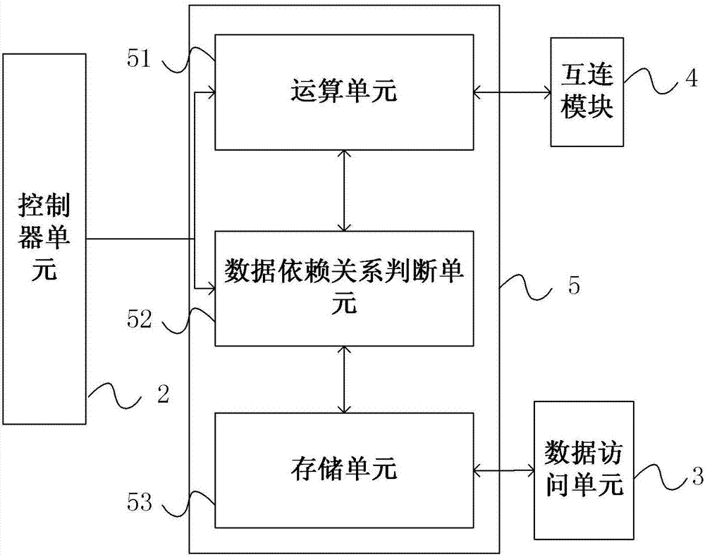 Device and method for executing artificial neural network self-learning operation