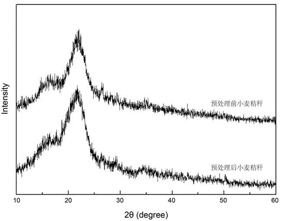 Crop straw-based water retention type multi-nutrient element biodegradable high-molecular sustained and controlled release fertilizer