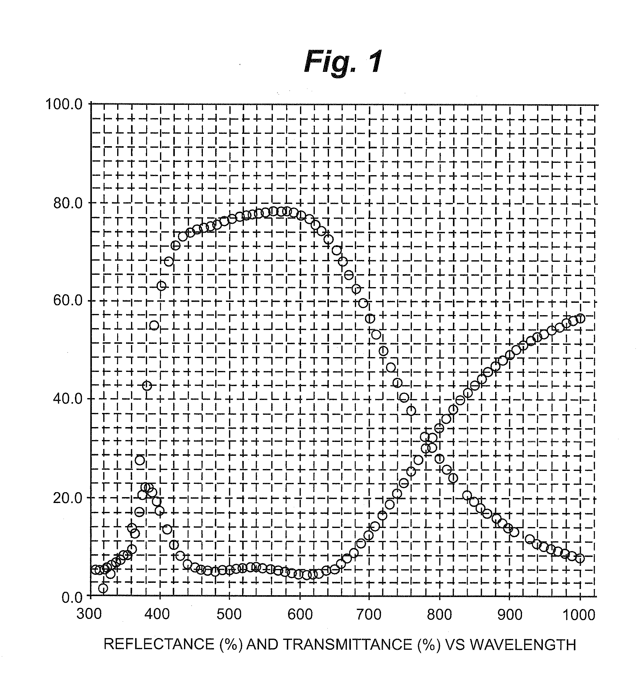 High infrared reflection coatings and thin film coating deposition methods