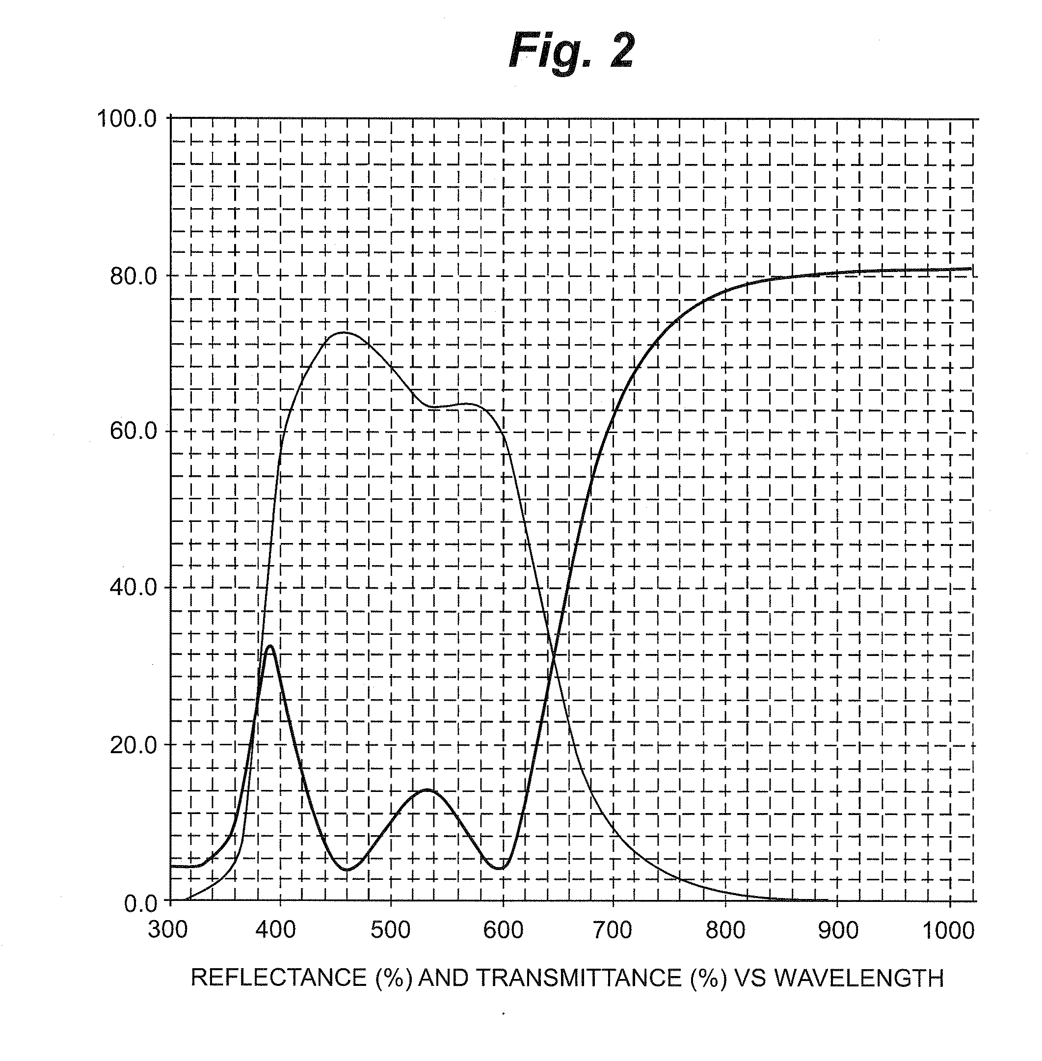 High infrared reflection coatings and thin film coating deposition methods