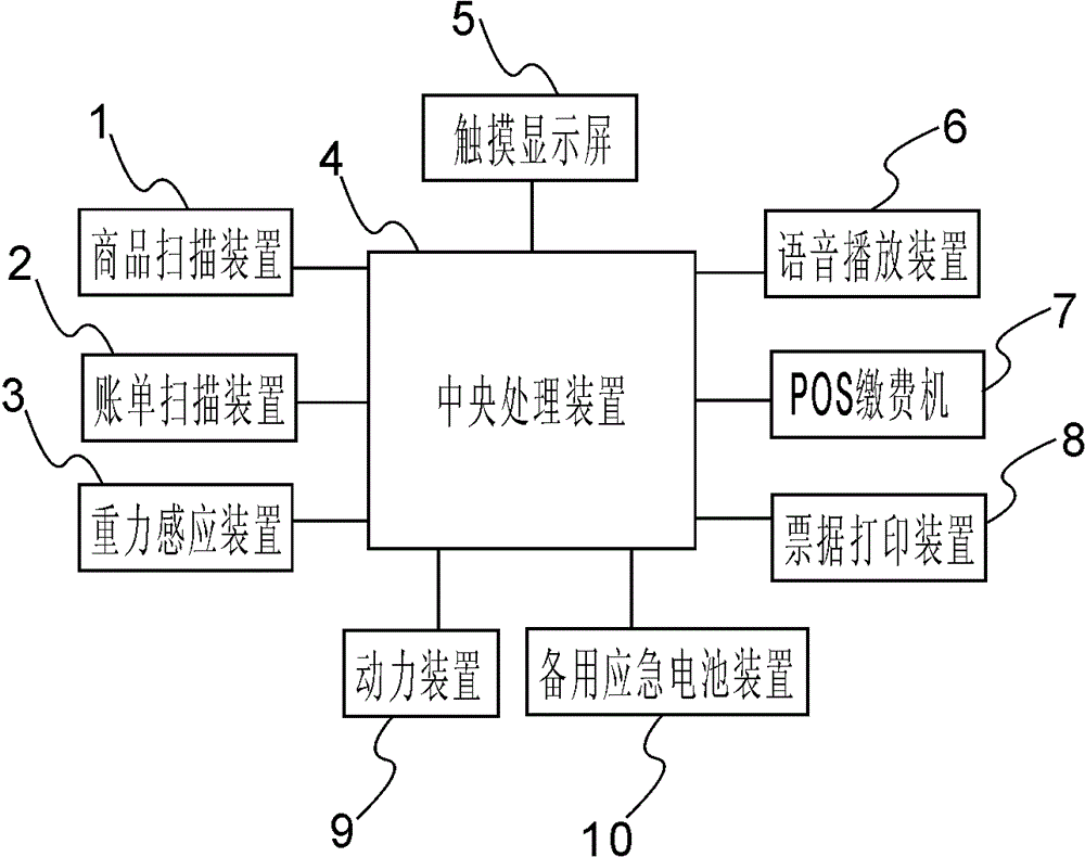 Order automatic decomposition and multi-mode payment method and payment terminal