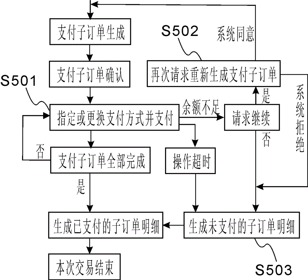 Order automatic decomposition and multi-mode payment method and payment terminal