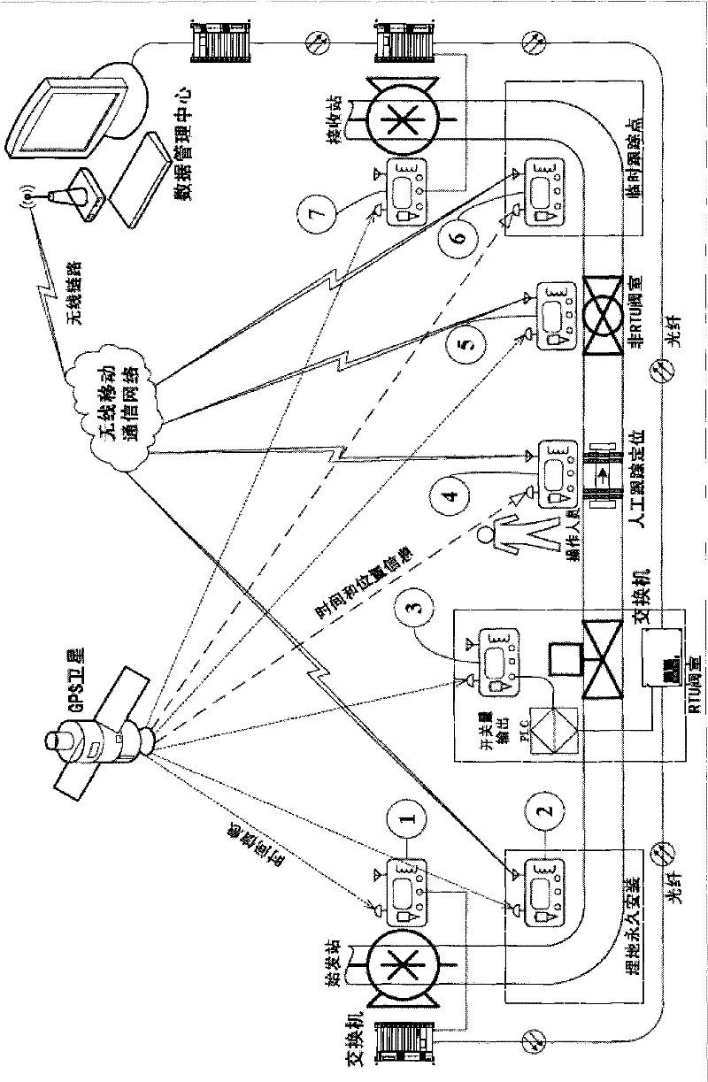 An online tracking and positioning system for pipeline pigs