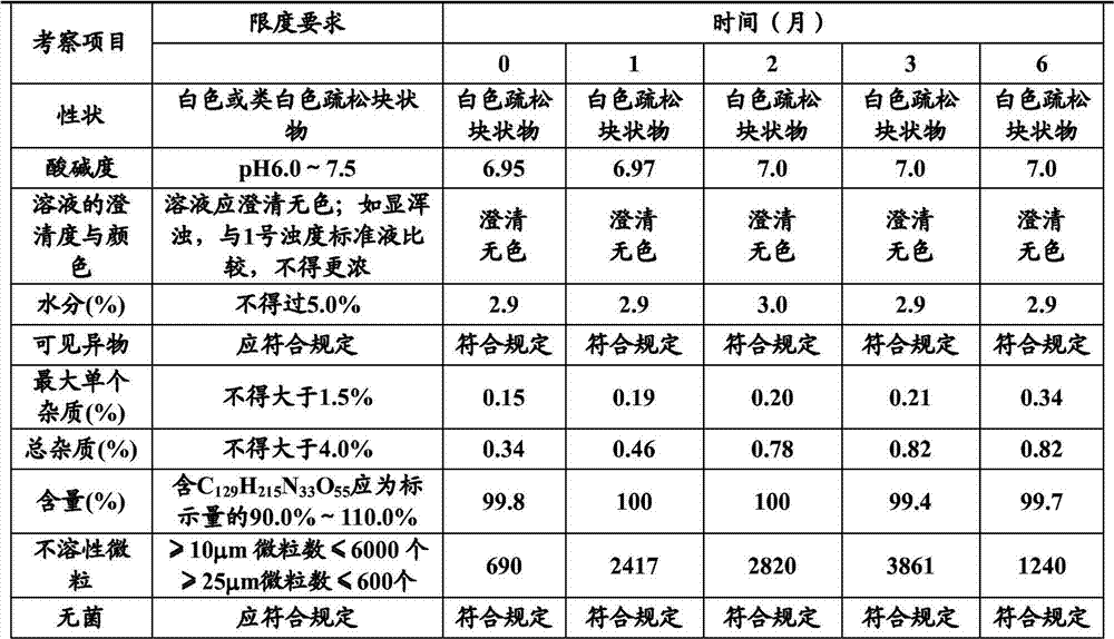 Stable thymalfasin preparation and preparation method thereof