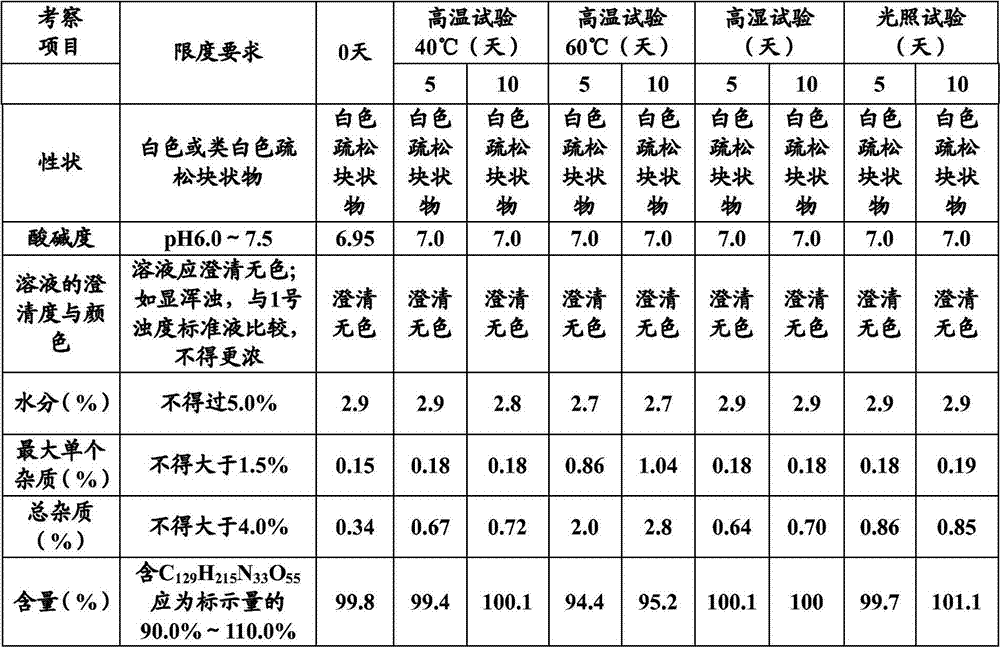 Stable thymalfasin preparation and preparation method thereof