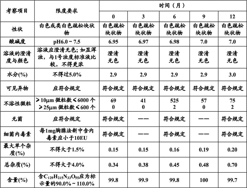 Stable thymalfasin preparation and preparation method thereof