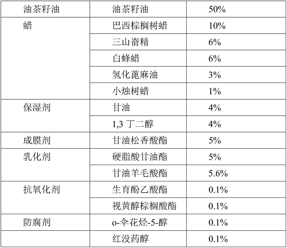 Camellia oleosa seed oil repairing lipstick and preparation method thereof