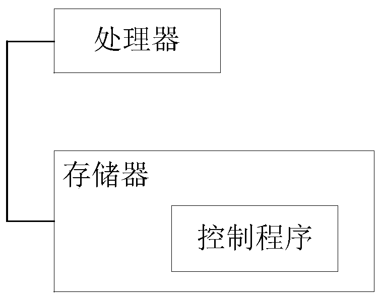 Environmental microclimate monitoring method, device and system and server