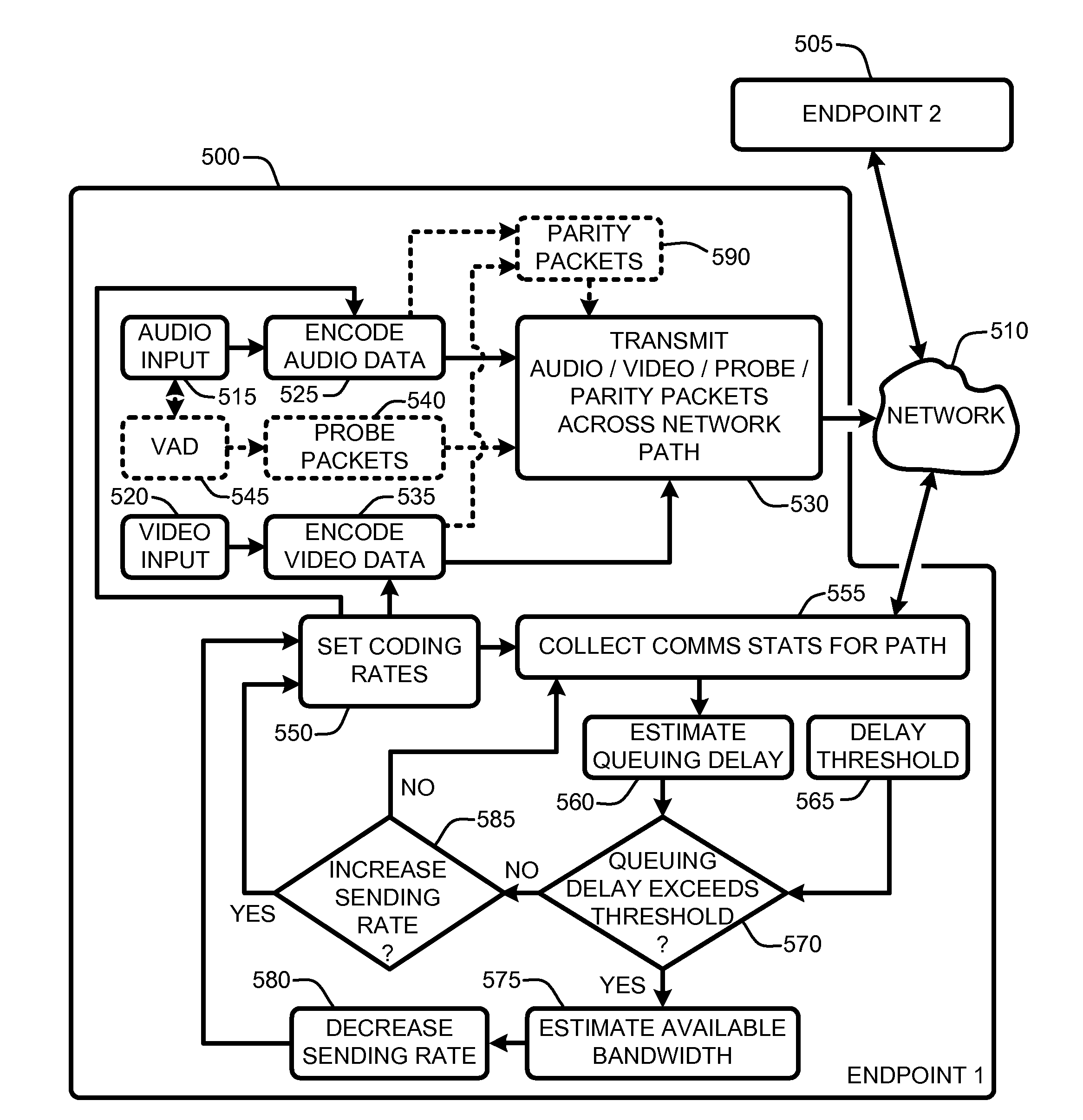 Application aware rate control