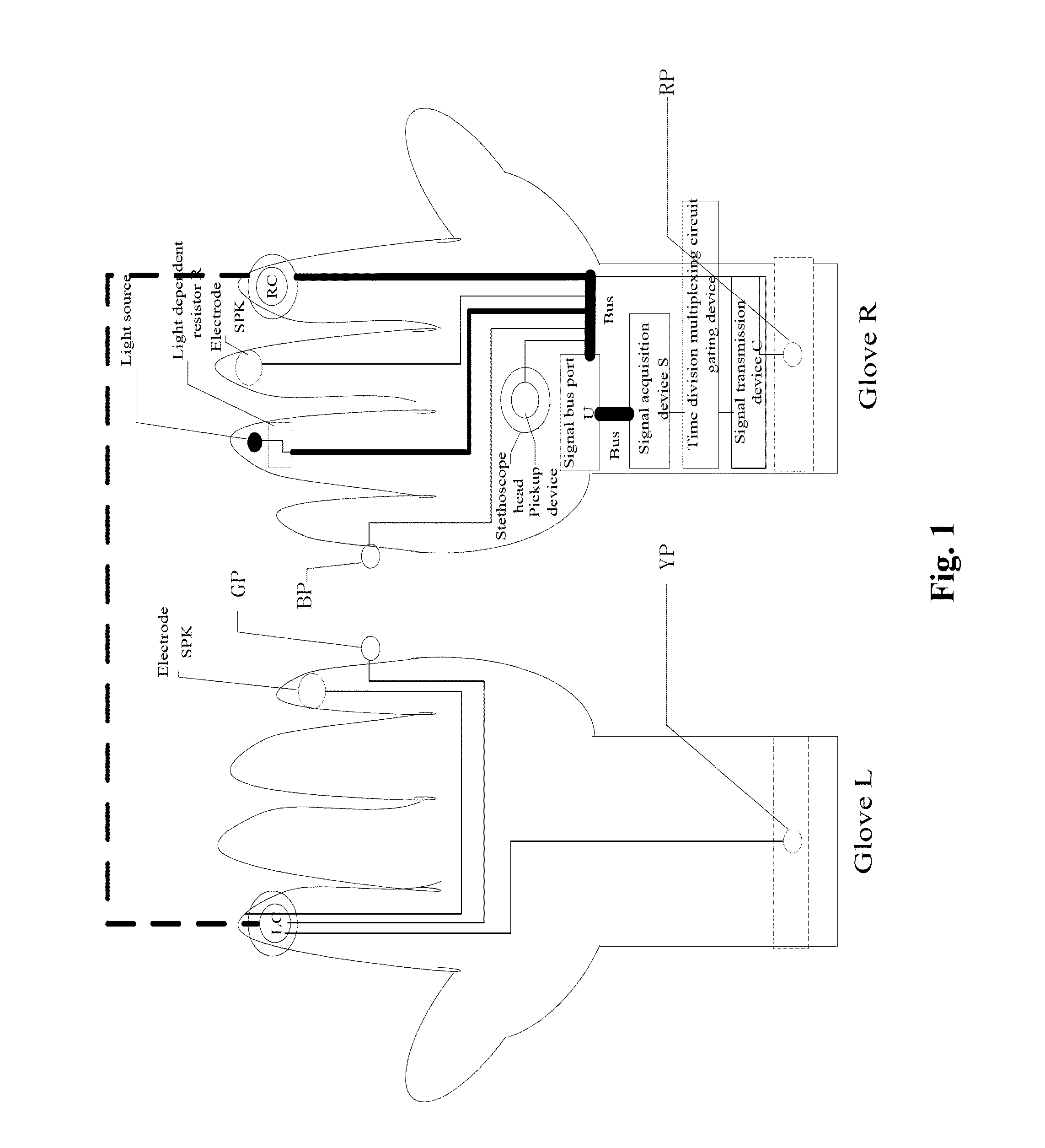 Hand-held, medical, multi-channel biological information collection mobile terminal system