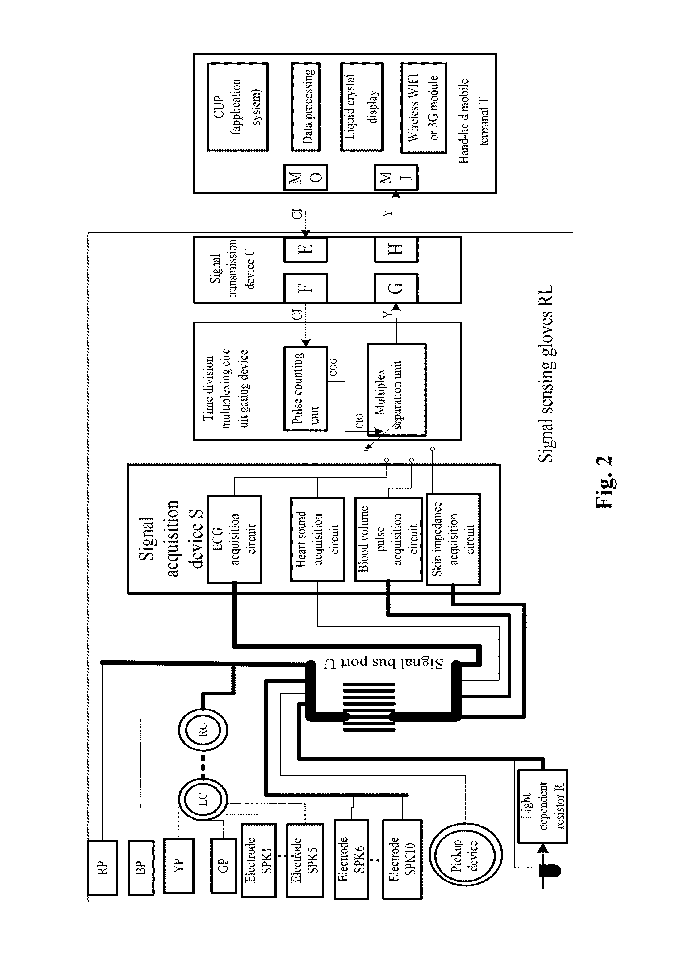 Hand-held, medical, multi-channel biological information collection mobile terminal system