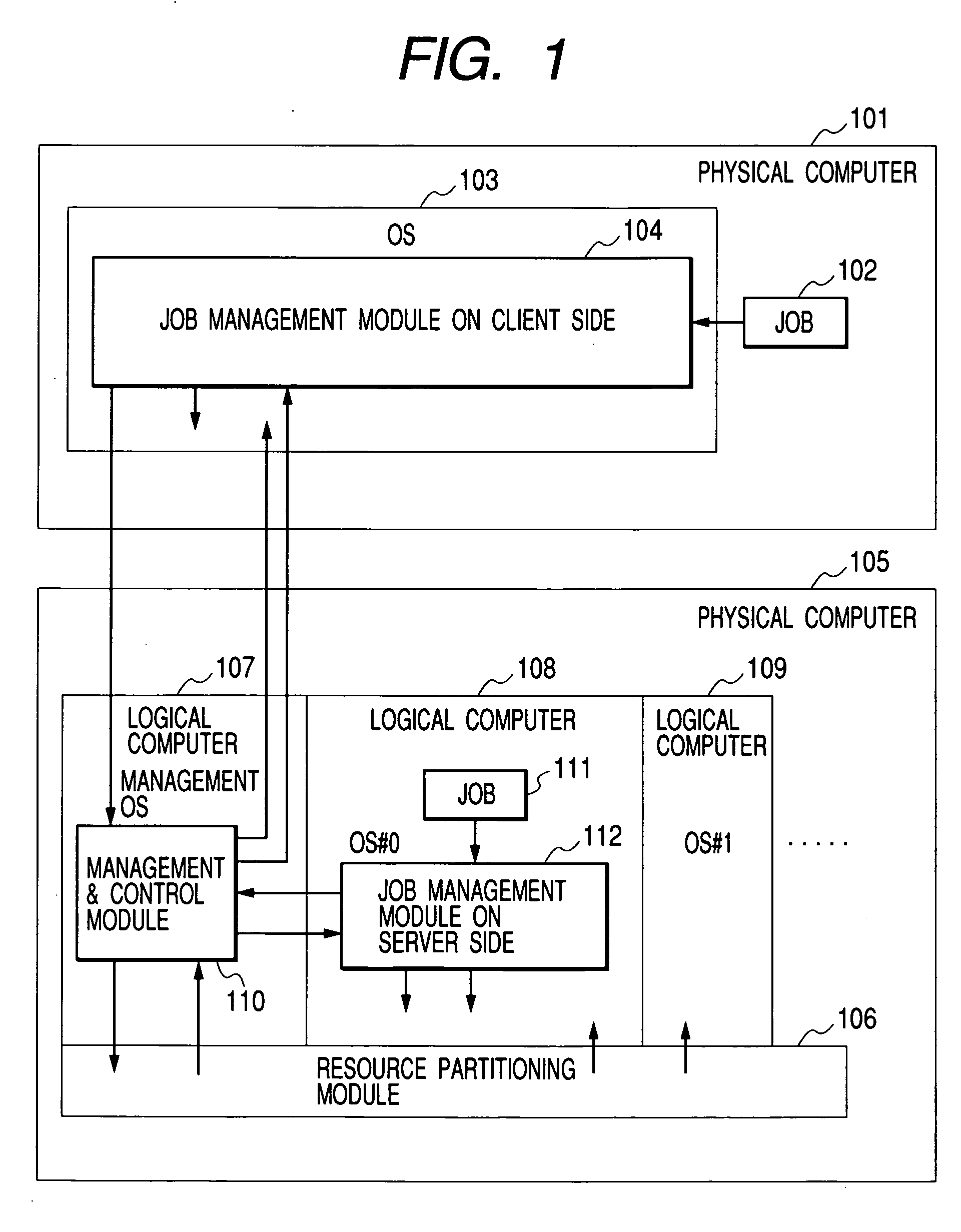 Method and program for executing a job in a remote computer in different computer environment