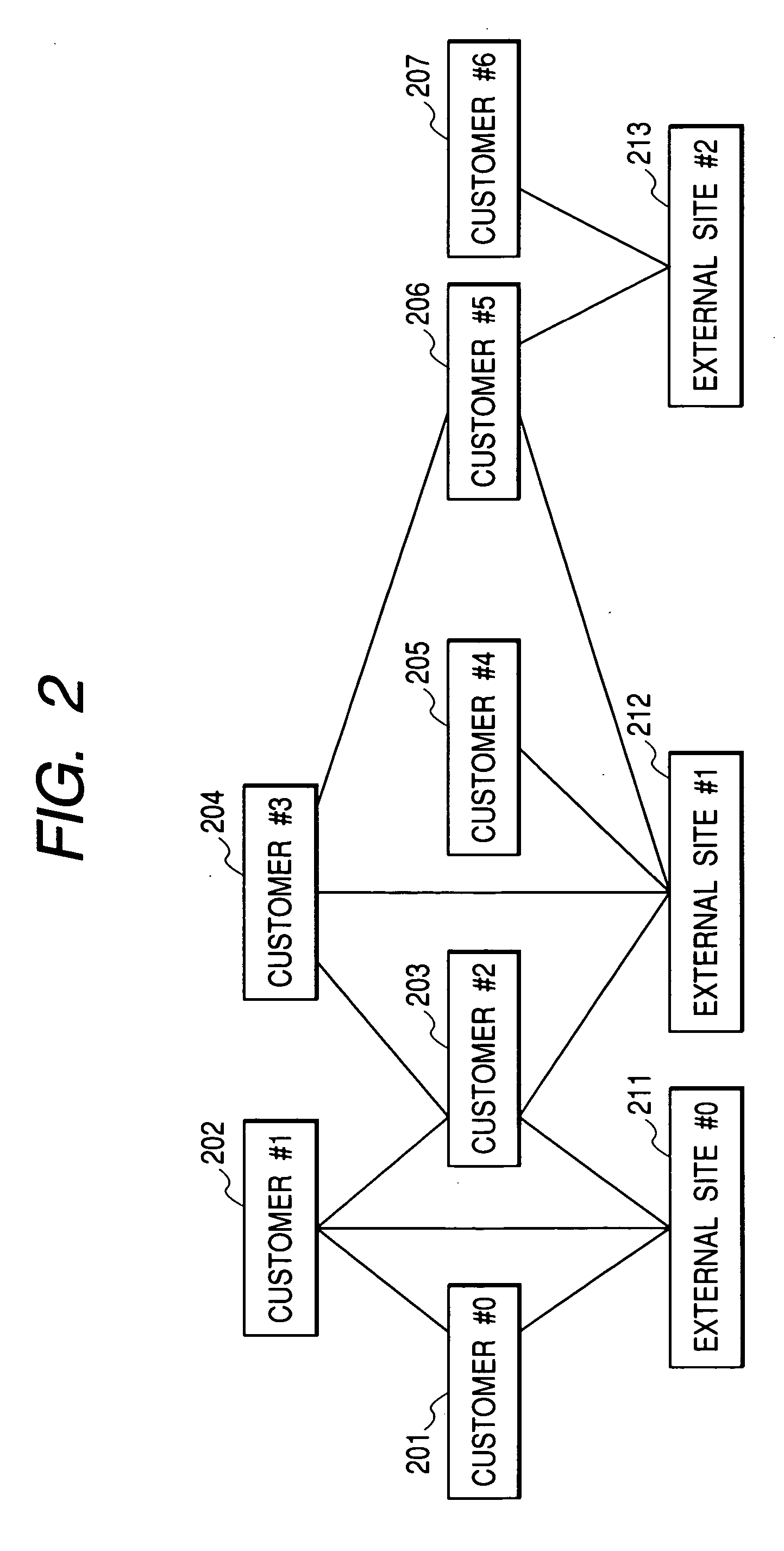 Method and program for executing a job in a remote computer in different computer environment