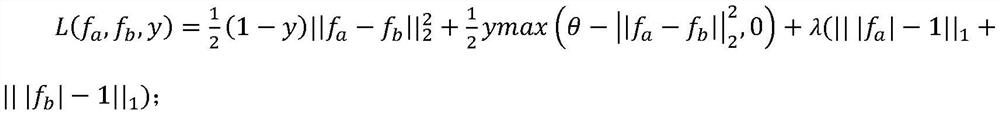 Pedestrian re-recognition method based on multi-task learning