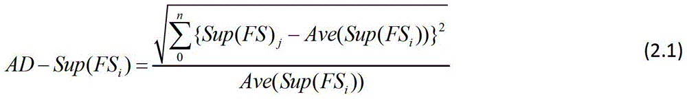 An automatic classification system and classification method for web comments based on association rules