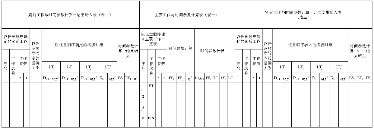 Method for formulating various project organization plans in overall planning method table mode