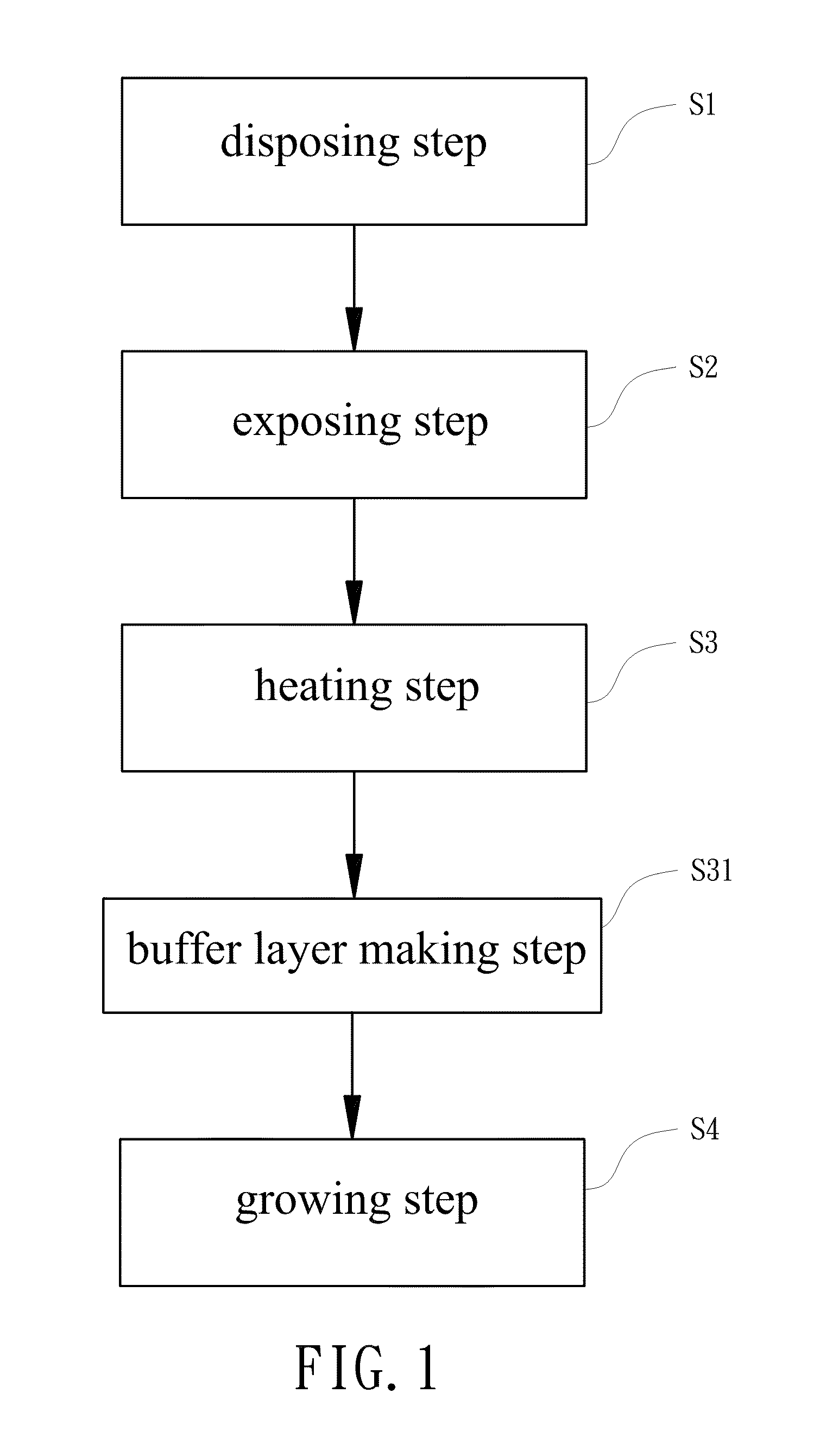 Three-dimensional GAN epitaxial structure and manufacturing method thereof