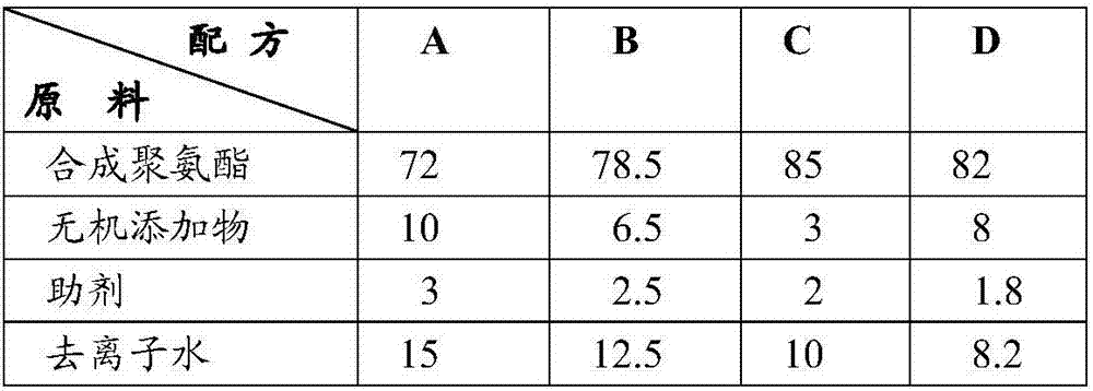 Aqueous photocurable coating with ultra low VOC emission and preparation method thereof