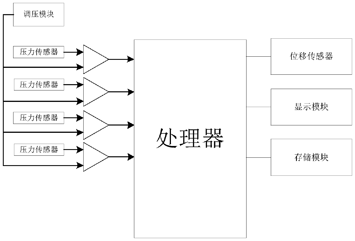 Extrusion pressure detection device of battery module