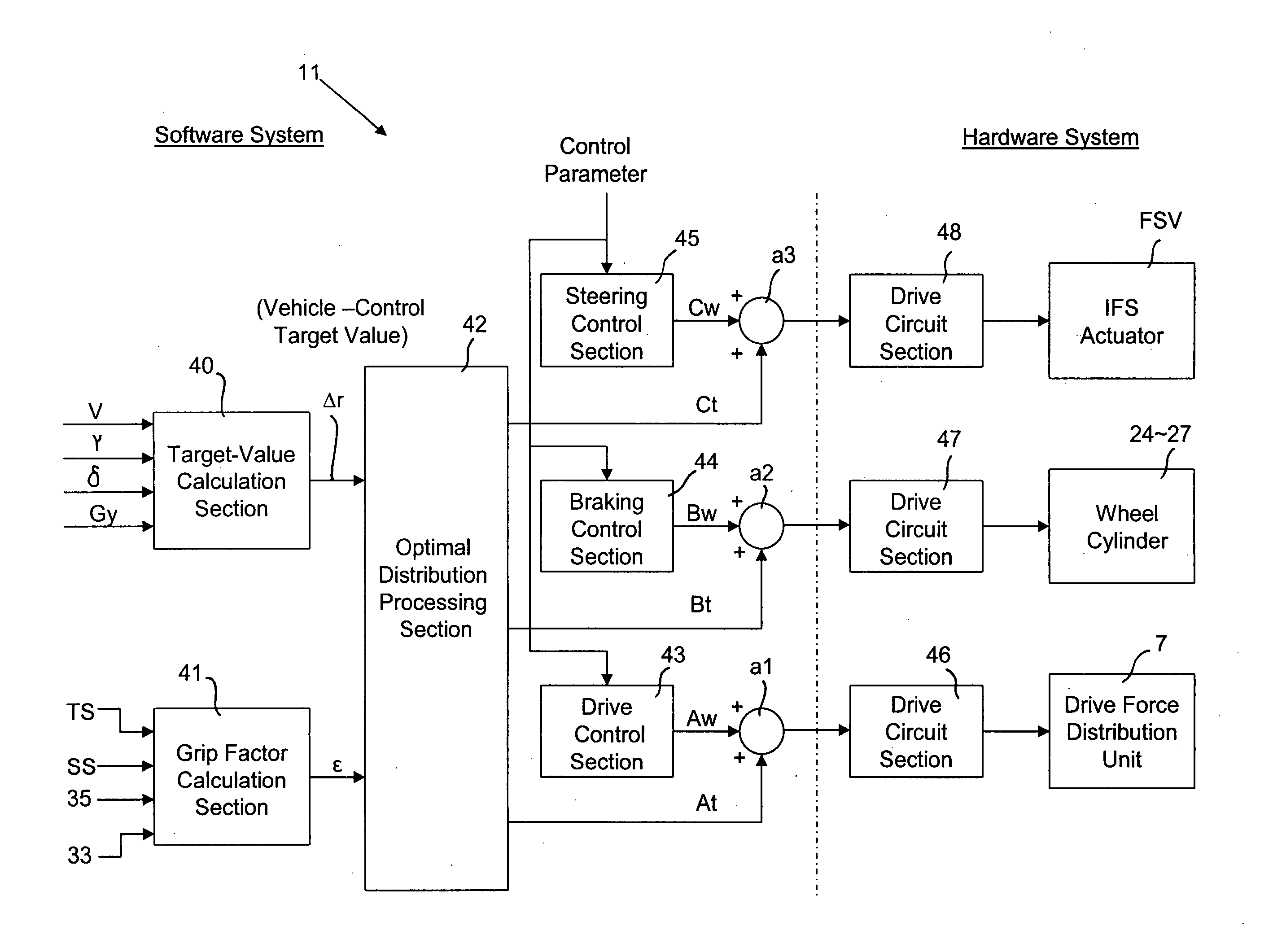 Integrated control apparatus for vehicle