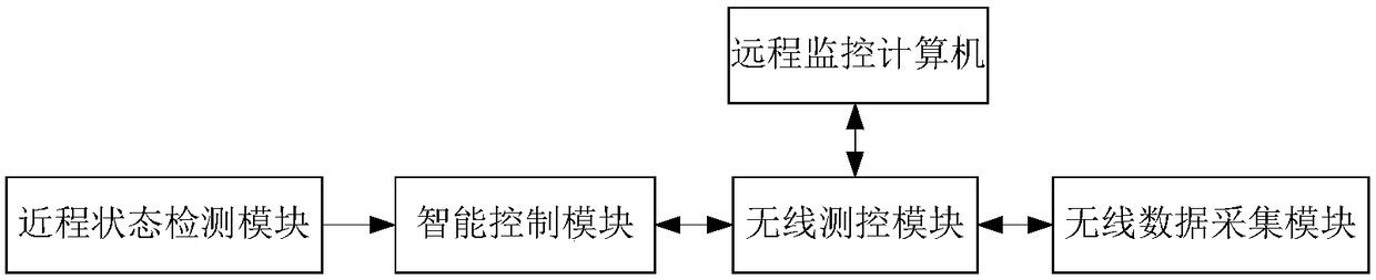 Canal system gate intelligent control method and device