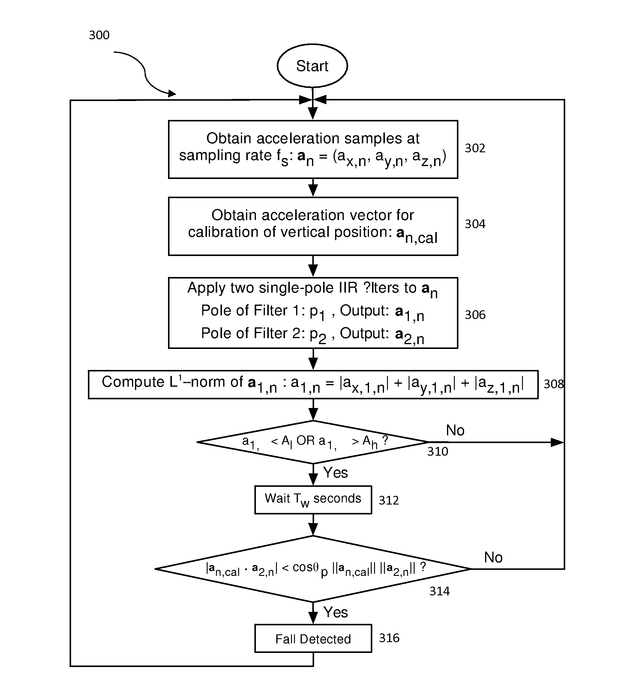 Fall detection using sensor fusion