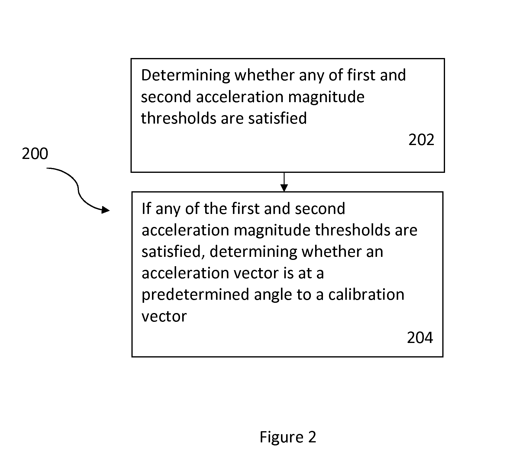 Fall detection using sensor fusion