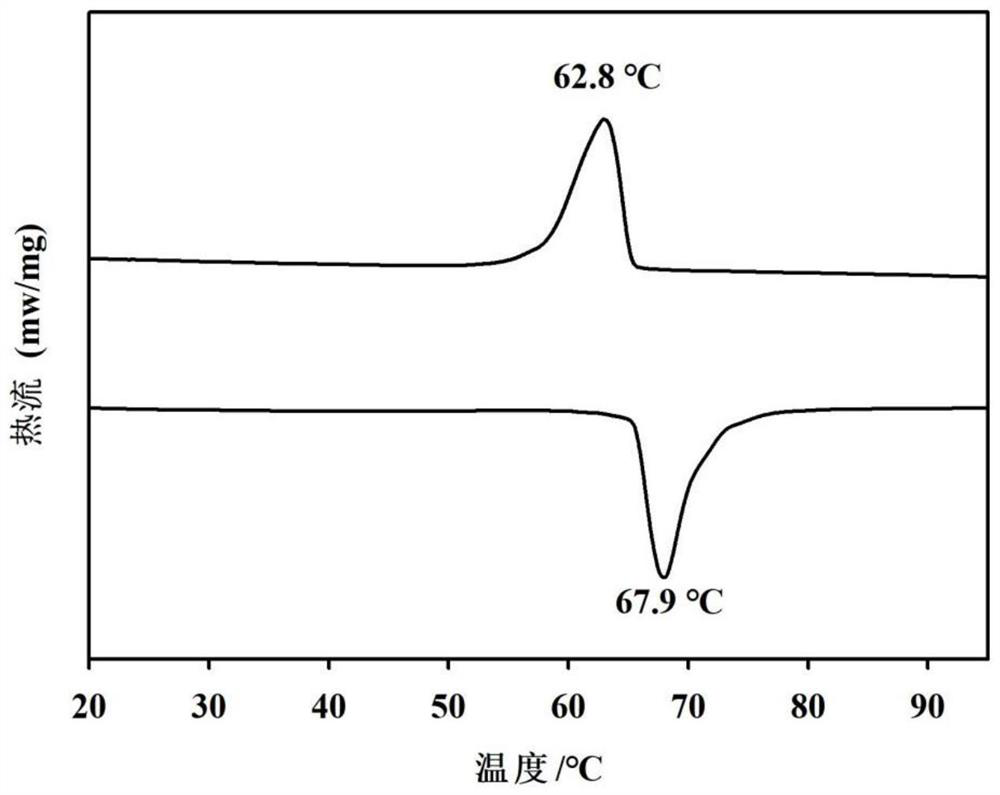 Intelligent window film with adjustable cold and warm tones and preparation method thereof