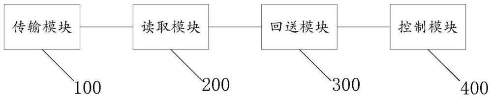 A radar real-time data transmission system, method and device based on dwell period