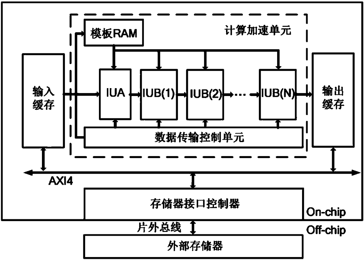 Cellular neural network hardware architecture optimization method