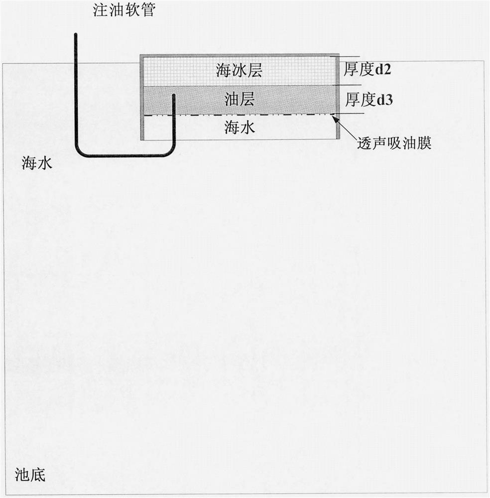 Laboratory testing method for sound scattering characteristics of oil spilling under ice based on sound-transparent floating body mold