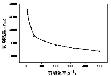 AM(acrylamide) /AA(acrylic acid)/NVP(N-vinyl pyrrolidinone)/YEML quadripolymer oil-displacing agent and synthetic method thereof