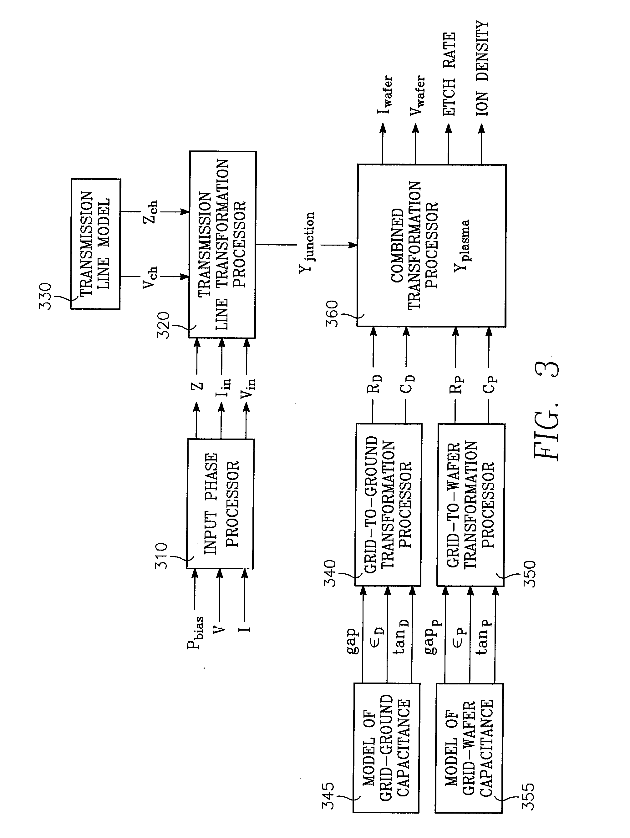 Method of characterizing a chamber based upon concurrent behavior of selected plasma parameters as a function of source power, bias power and chamber pressure