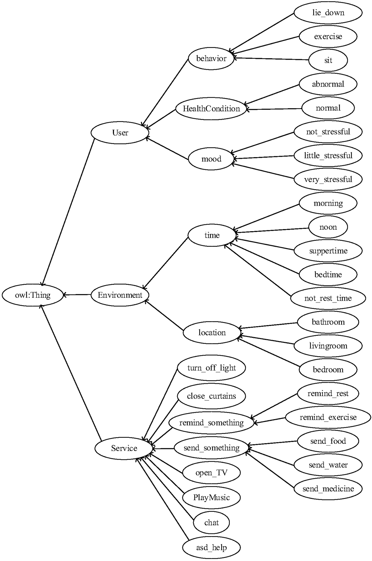 Emotion-spatiotemporal information-based robot service autonomous cognition method and robot