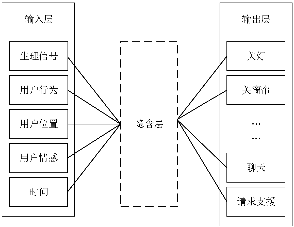 Emotion-spatiotemporal information-based robot service autonomous cognition method and robot